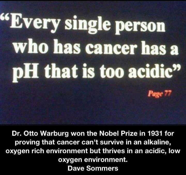 pH-cancer