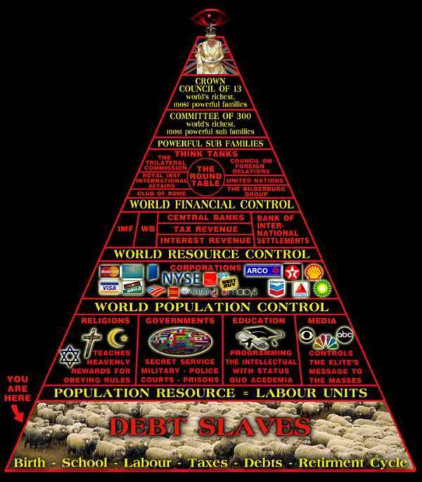 pyramid of power