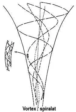 vortex-spiralat