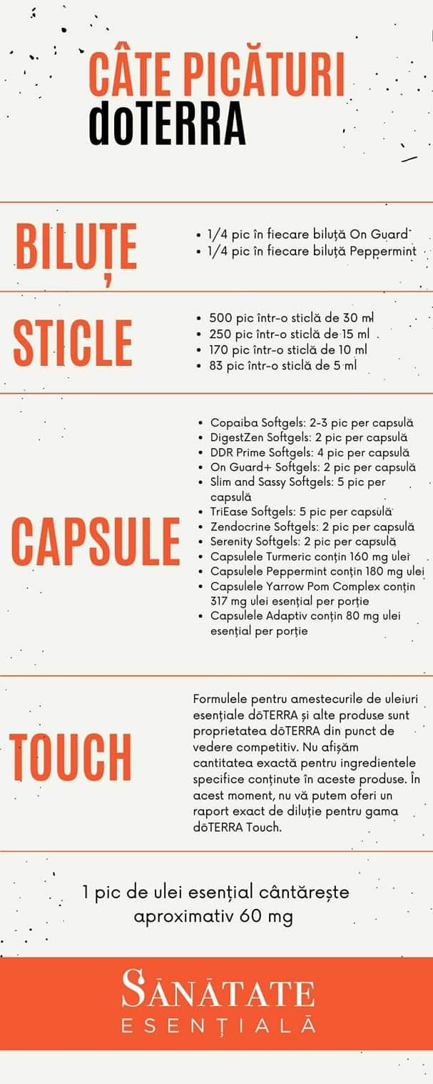 picaturi produse doterra