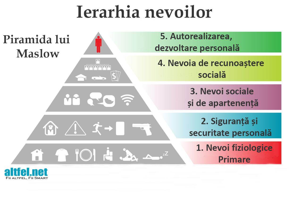 Eliminarea obstacolelor interioare prin auto-reflecție