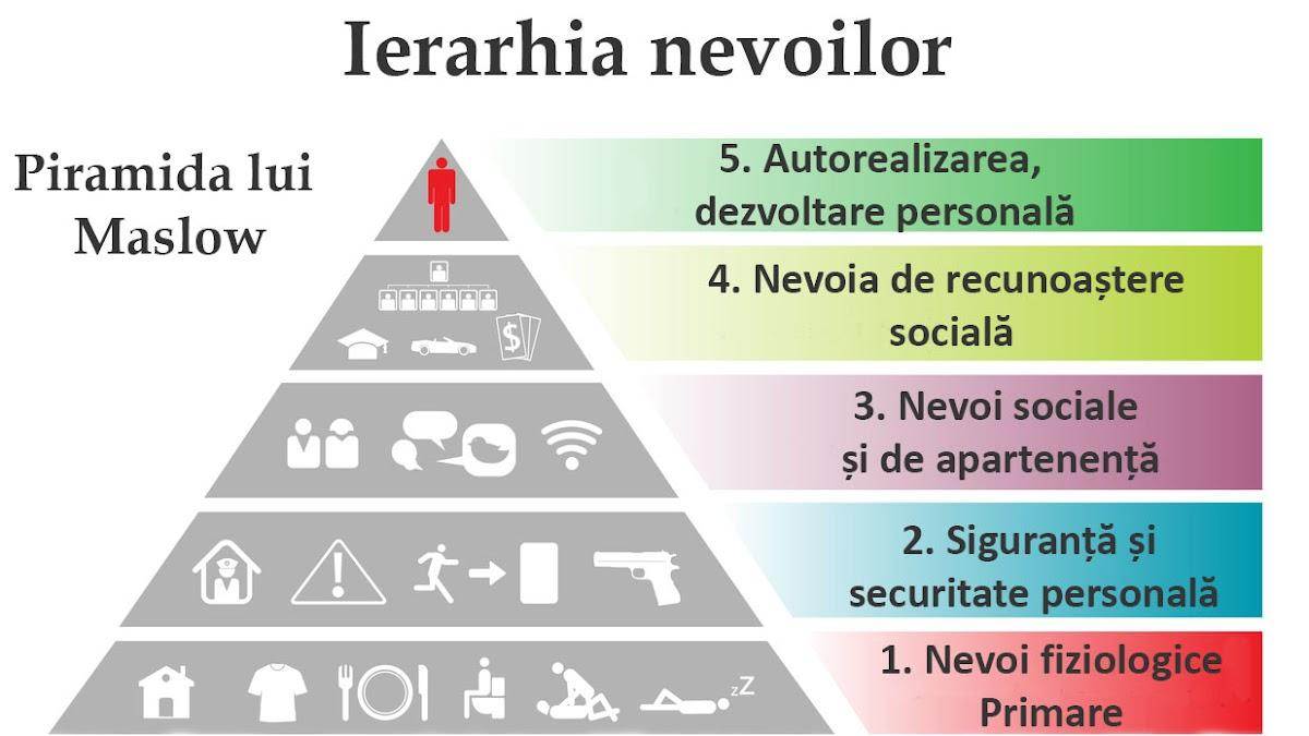 Transformarea vieții prin conștientizarea scopului și valorilor personale