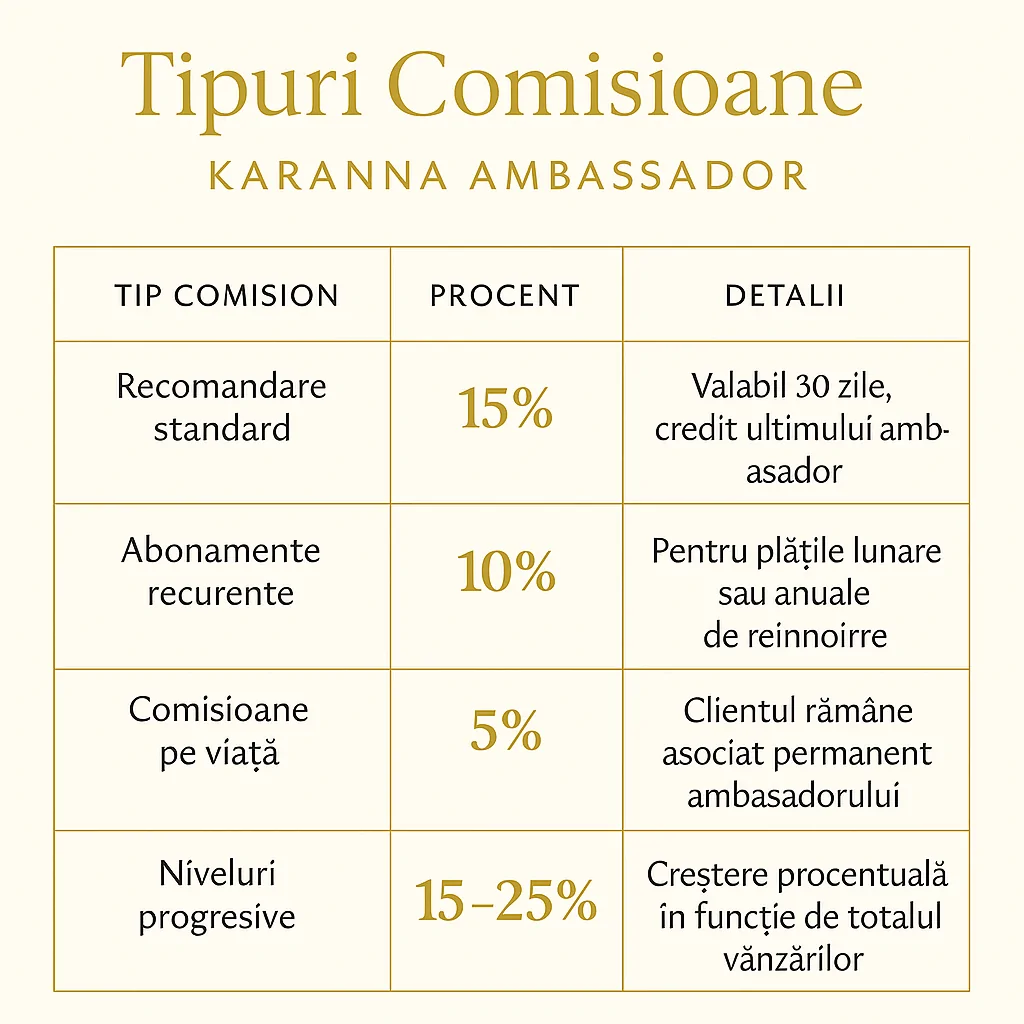 Sistemul De Comisioane Ambasador